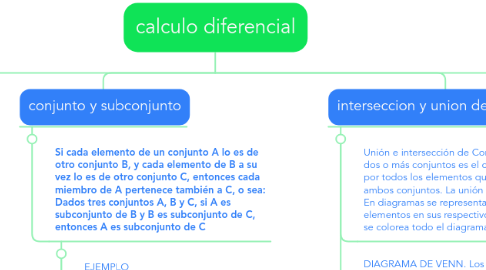 Mind Map: calculo diferencial