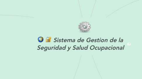 Mind Map: Sistema de Gestion de la Seguridad y Salud Ocupacional