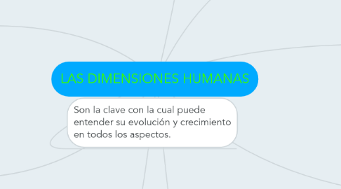 Mind Map: LAS DIMENSIONES HUMANAS