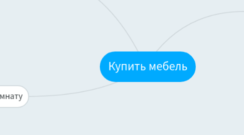 Mind Map: Купить мебель