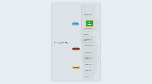 Mind Map: Mobile Apps Mind Map