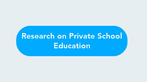 Mind Map: Research on Private School Education