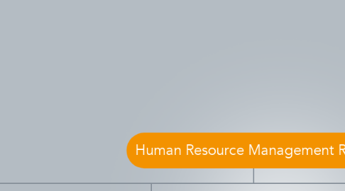 Mind Map: Human Resource Management Roles