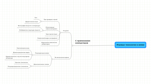 Mind Map: Игровые технологии в химии