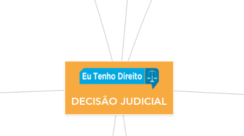 Mind Map: DECISÃO JUDICIAL