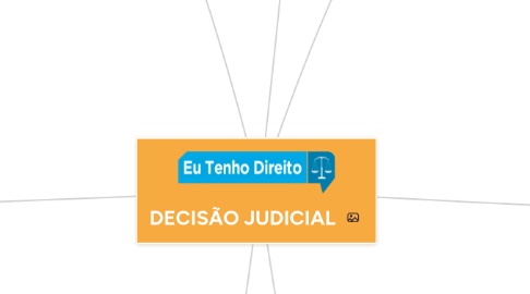 Mind Map: DECISÃO JUDICIAL