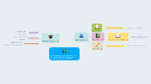 Mind Map: Карта навчального проекту "За що світ шанує Т.Г. Шевченка?"