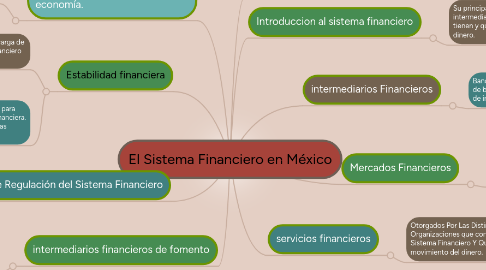 Mind Map: El Sistema Financiero en México