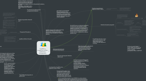 Mind Map: La política y programas sociales; problemas y presupuestos