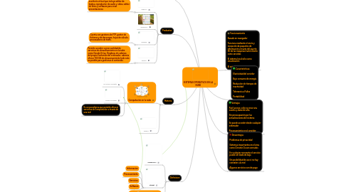 Mind Map: SISTEMAS OPERATIVOS EN LA NUBE