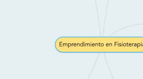 Mind Map: Emprendimiento en Fisioterapia