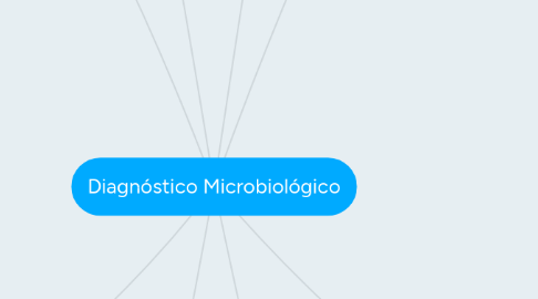 Mind Map: Diagnóstico Microbiológico