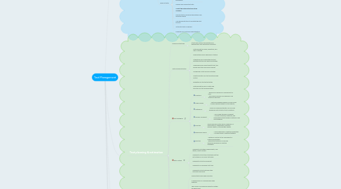 Test Management | MindMeister Mind map