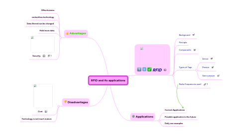 Mind Map: RFID and its applications