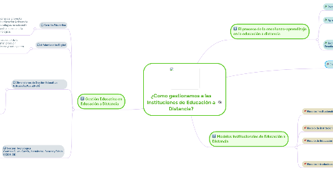 Mind Map: ¿Como gestionamos a las Instituciones de Educación a Distancia?