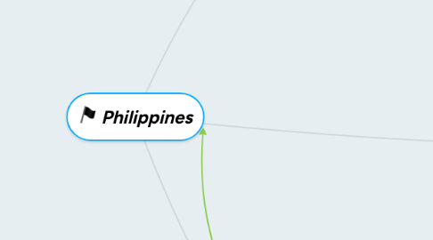 Mind Map: Philippines