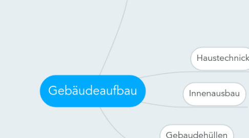 Mind Map: Gebäudeaufbau