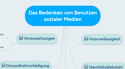 Mind Map: Das Bedenken von Benutzen sozialer Medien