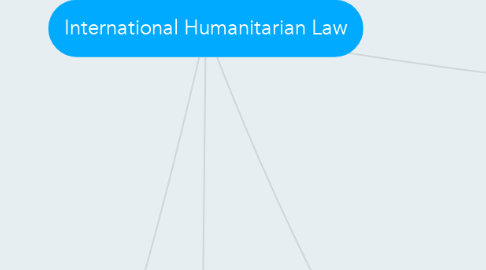 Mind Map: International Humanitarian Law