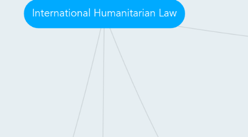 Mind Map: International Humanitarian Law