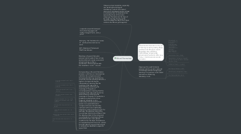 Mind Map: Word Formation