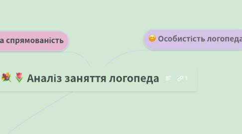 Mind Map: Аналіз заняття логопеда