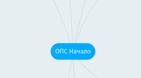 Mind Map: ОПС Начало