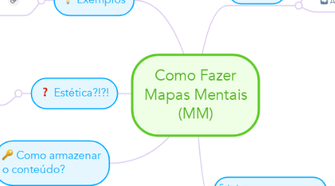 Mind Map: Como Fazer Mapas Mentais (MM)