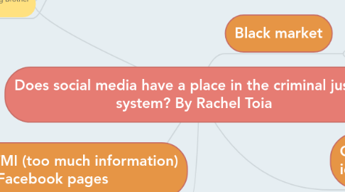 Mind Map: Does social media have a place in the criminal justice system? By Rachel Toia