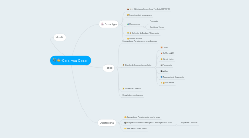 Mind Map: Cara, vou Casar!