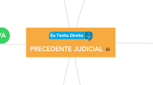 Mind Map: PRECEDENTE JUDICIAL