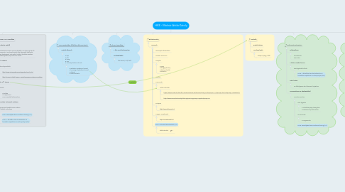 Mind Map: HKE - Molnár Attila Károly