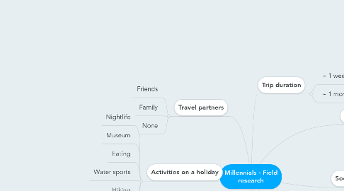 Mind Map: Millennials - Field research