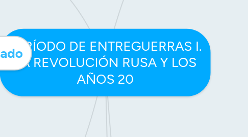 Mind Map: PERÍODO DE ENTREGUERRAS I. LA REVOLUCIÓN RUSA Y LOS AÑOS 20