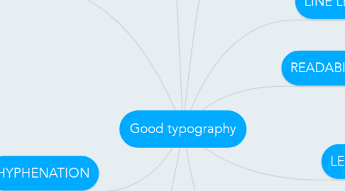 Mind Map: Good typography