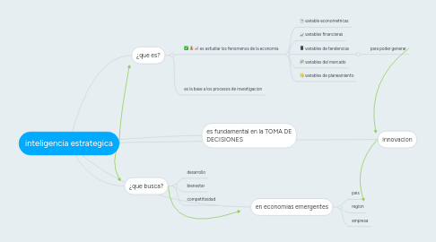 Mind Map: inteligencia estrategica
