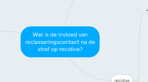 Mind Map: Wat is de invloed van reclasseringscontact na de straf op recidive?