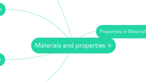 Mind Map: Materials and properties