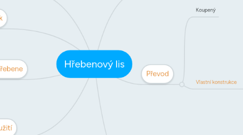 Mind Map: Hřebenový lis