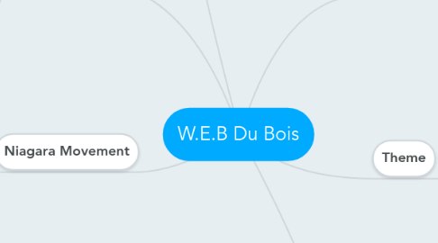 Mind Map: W.E.B Du Bois