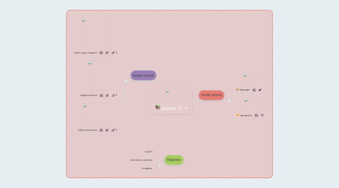 Mind Map: казка