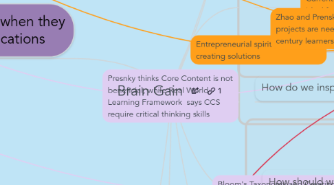 Mind Map: Brain Gain