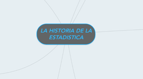 Mind Map: LA HISTORIA DE LA ESTADISTICA