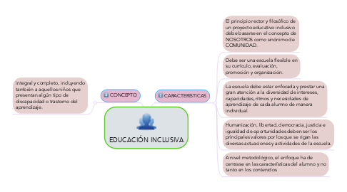 Mind Map: EDUCACIÓN INCLUSIVA