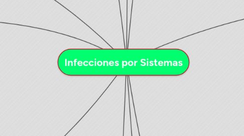 Mind Map: Infecciones por Sistemas