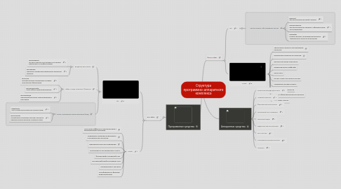 Mind Map: Структура программно-аппаратного комплекса