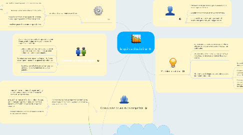 Mind Map: la quinta disciplina