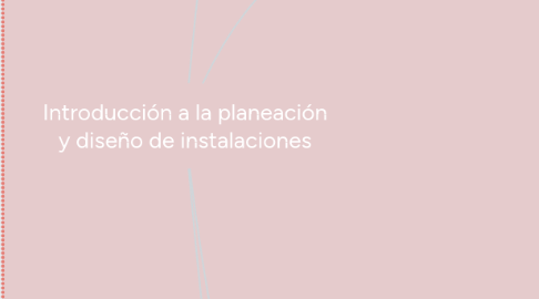 Mind Map: Introducción a la planeación y diseño de instalaciones
