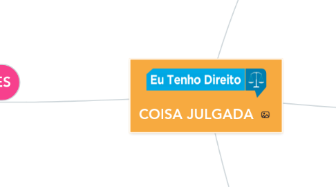 Mind Map: COISA JULGADA