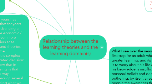 Mind Map: Relationship between the learning theories and the learning domain(s)